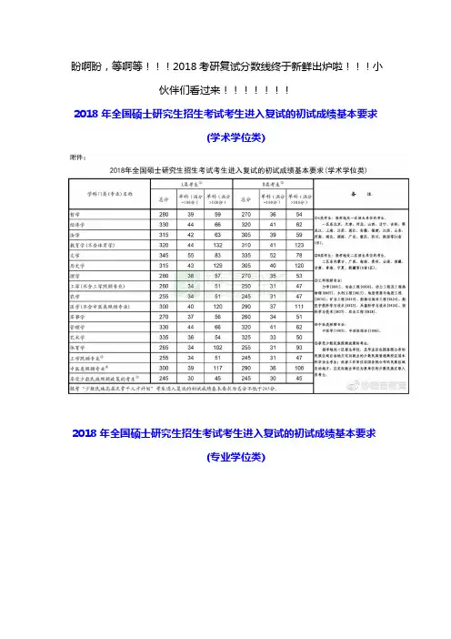 2018年考研复试国家线