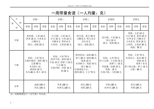 周带量食谱数据表