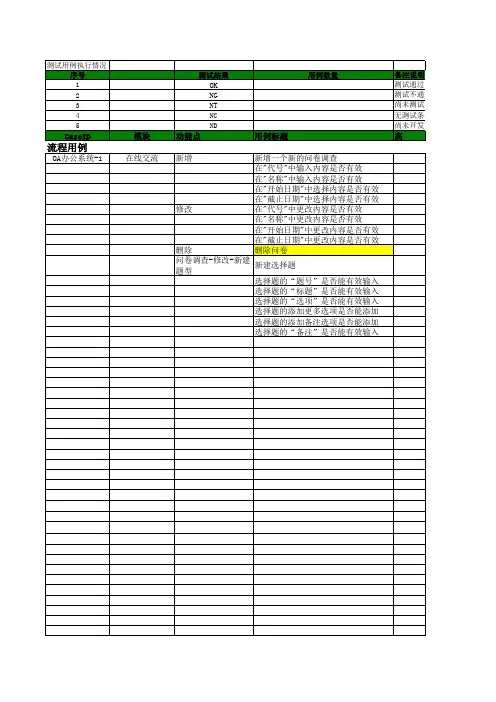 OA-测试用例