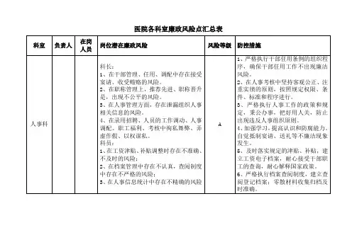 医院各科室廉政风险点汇总表