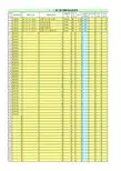 每日物料收支结存表(100种)