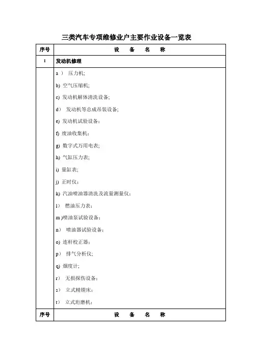 三类汽车专项维修业户主要作业设备一览表