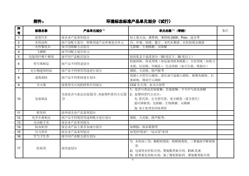 环境标志标准一览表