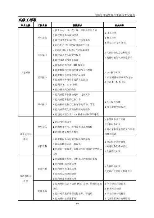 气体分馏装置操作工试题库(高级工).