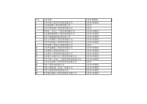 北京工程监理综合资质19家