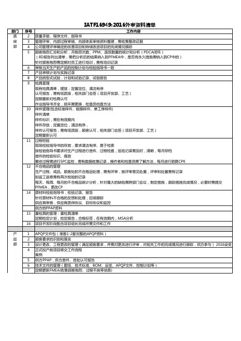 IATF16949 外审资料清单