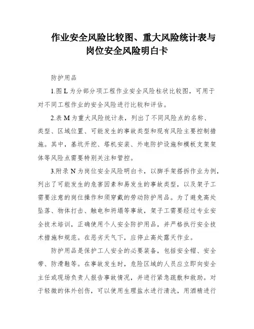 作业安全风险比较图、重大风险统计表与岗位安全风险明白卡