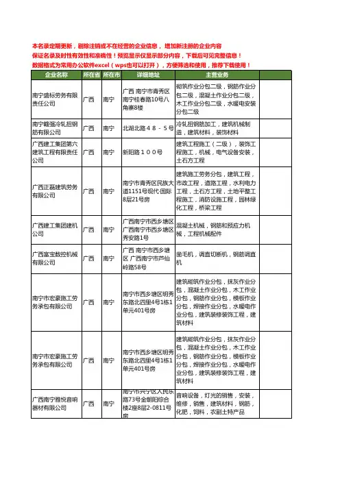 新版广西省南宁钢筋机械工商企业公司商家名录名单联系方式大全31家