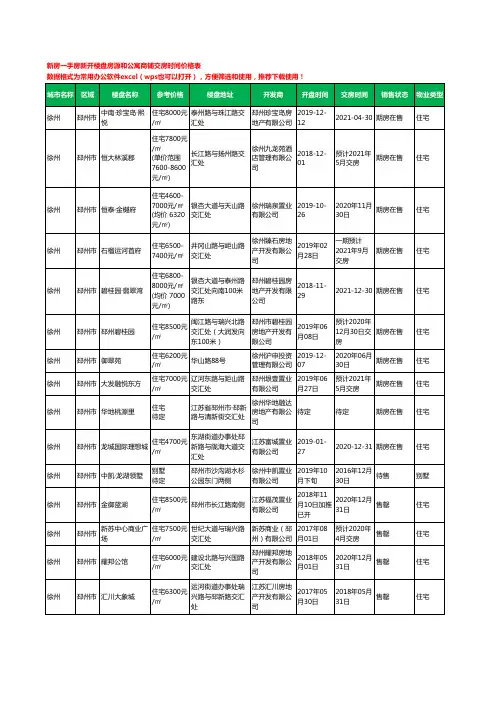 徐州邳州市新房一手房新开楼盘房源和公寓商铺交房时间价格表38个(2020年新版)