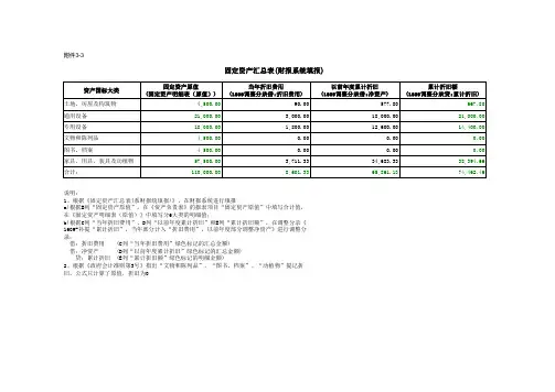 固定资产折旧说明