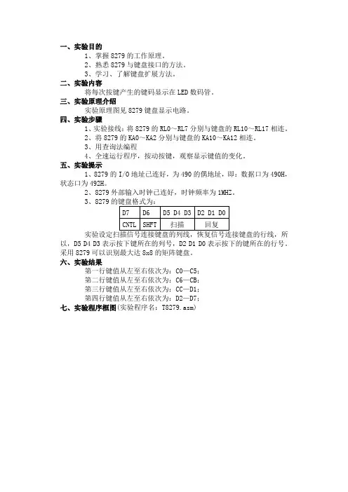 8279键盘