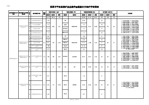 附表2阳泉市平定县煤矿企业兼并重组整合方案矿井明细