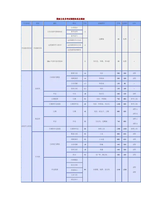 国家公务员考试课程体系总课表