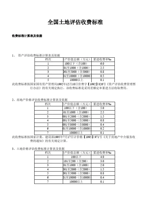 全国土地评估收费标准