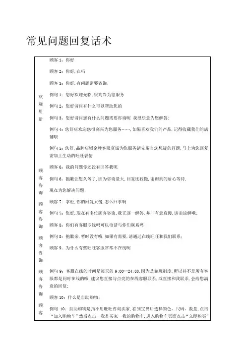 常见问题回复话术