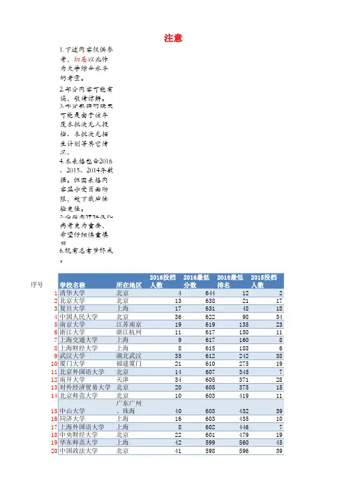 安徽省2016年、2015年、2014年文科一本投档线