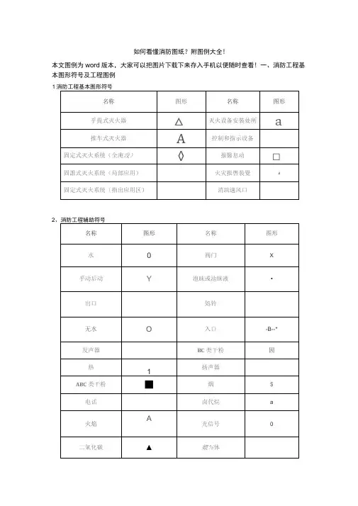 消防图例大全