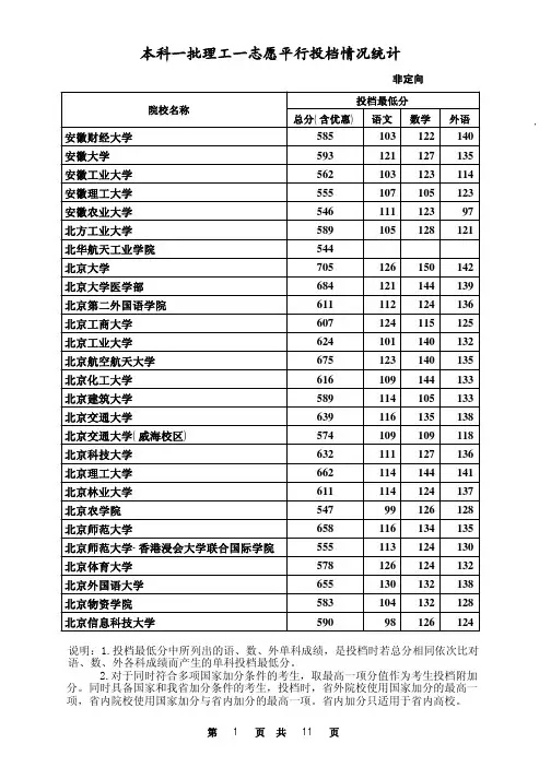 2015高考录取分数线