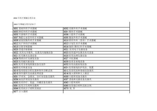 2002年和2017年版医疗器械分类目录