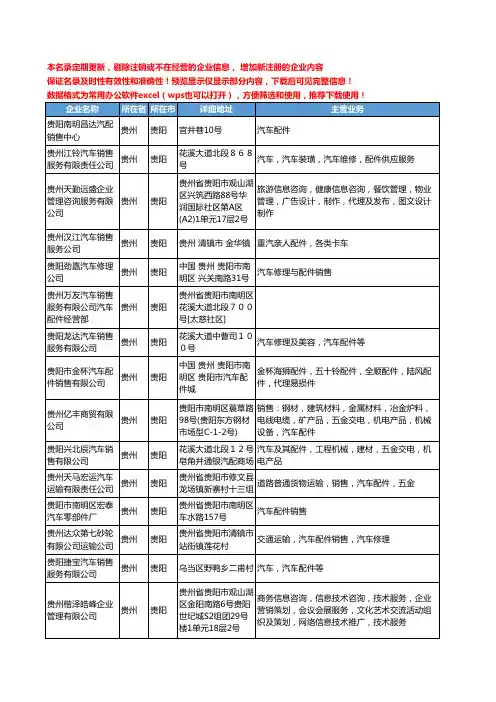 新版贵州省贵阳汽车配件销售工商企业公司商家名录名单联系方式大全156家