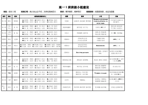 高效课堂高一级小组建设方案