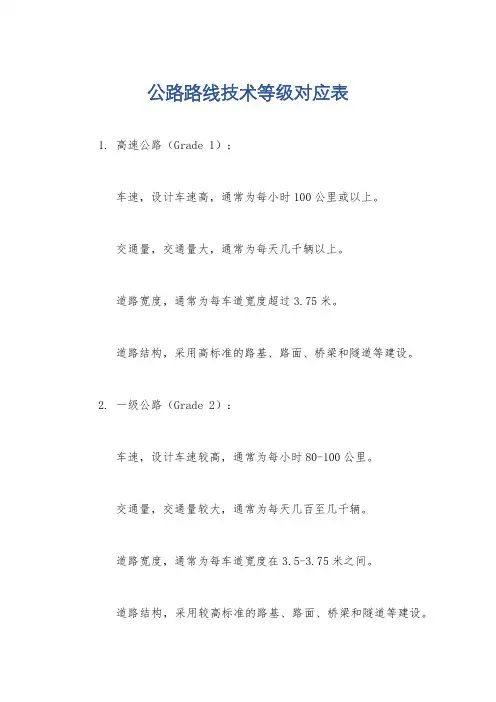 公路路线技术等级对应表