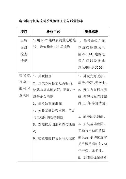 电动执行机构控制系统检修工艺与质量标准 (2)