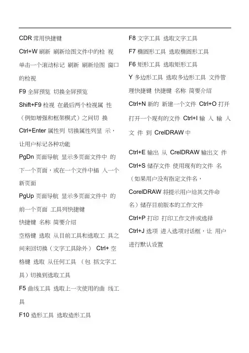 CDR常用快捷键(最全).