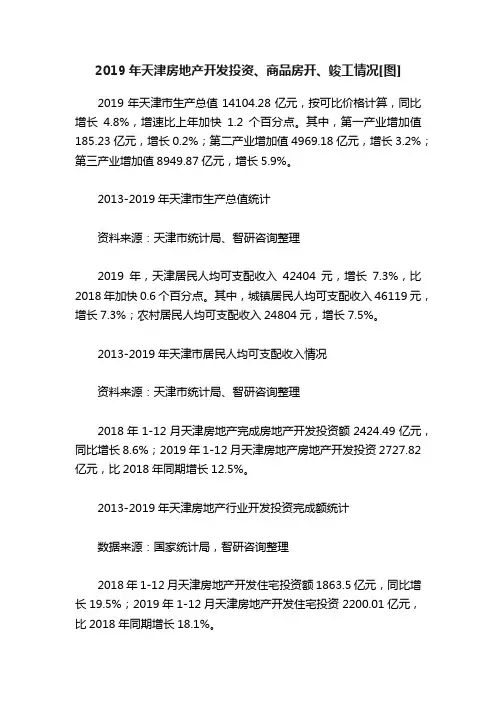 2019年天津房地产开发投资、商品房开、竣工情况[图]