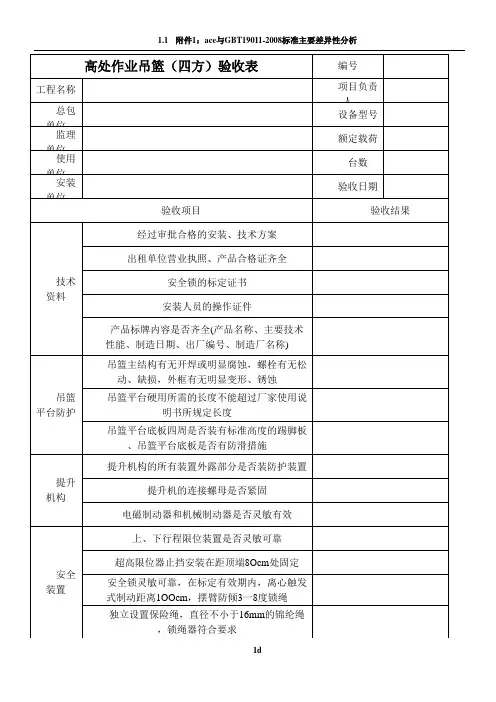 吊篮四方验收表