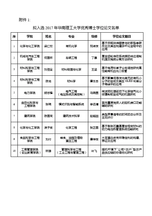 入选2017年华南理工大学优秀博士学位论文名单