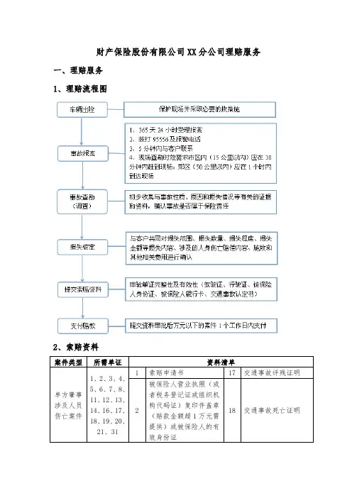 财产保险XX保险车险增值服务理赔服务说明