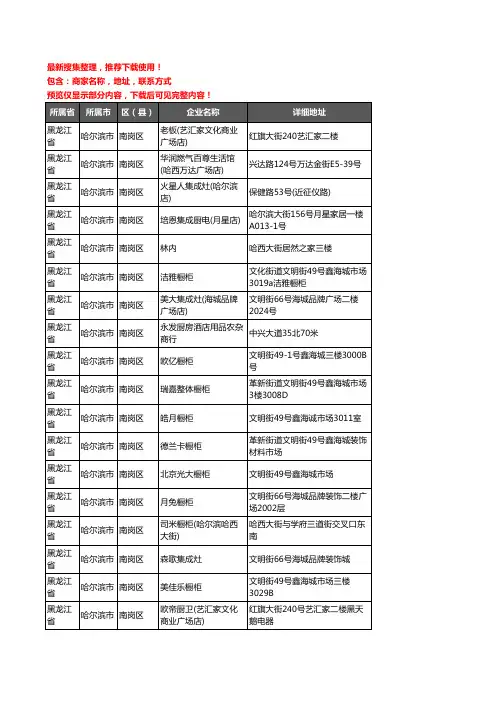 新版黑龙江省哈尔滨市南岗区橱柜企业公司商家户名录单联系方式地址大全39家