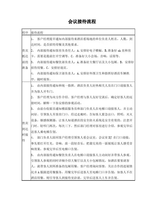 酒店会议接待流程