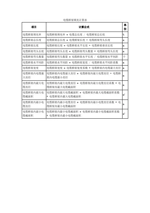 电缆桥架填充计算表