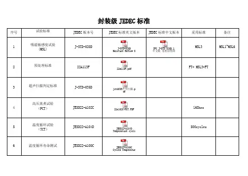 封装的JEDEC标准