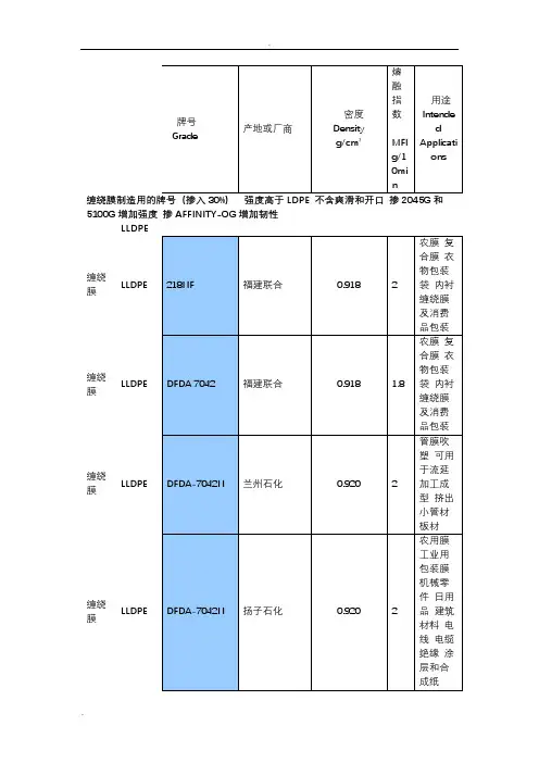 PE塑料常用牌号物性表