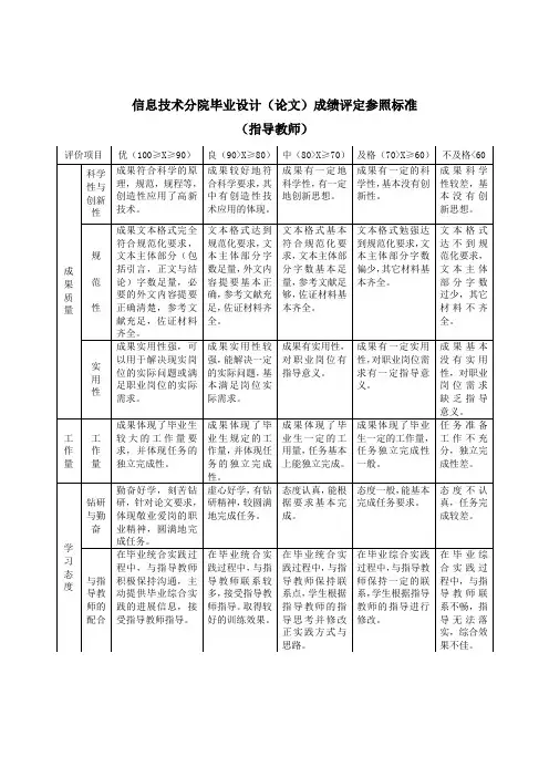 毕业设计(论文)成绩评定参照标准