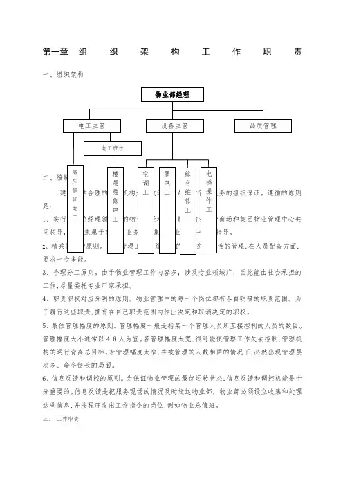 物业管理手册管理指导书