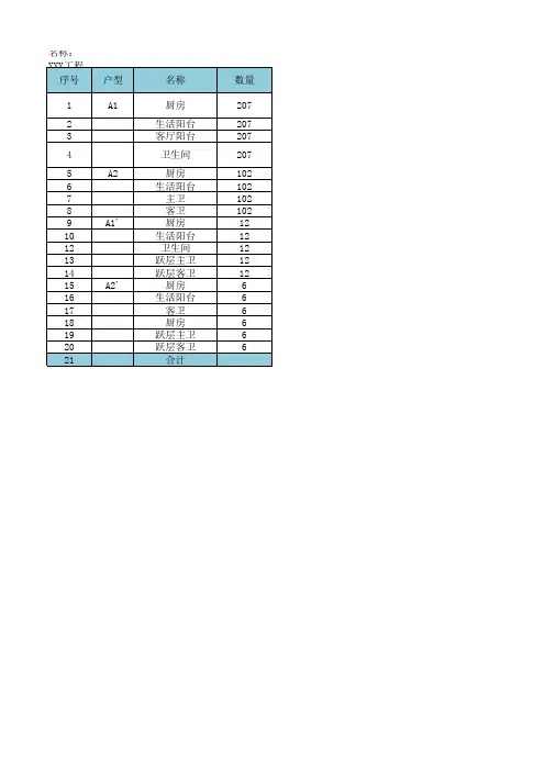 工程量计算模板(计算式可添加文字标注)