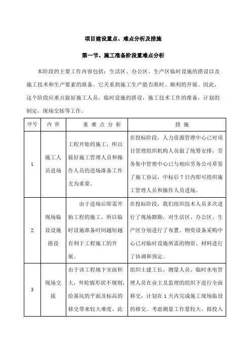 项目建设重点难点分析
