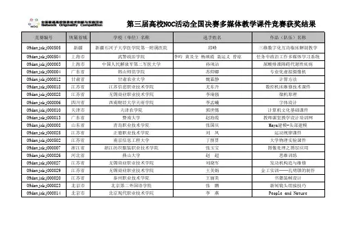 多媒体教学课件竞赛获奖结果
