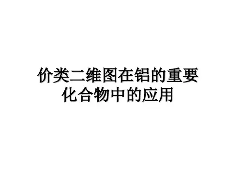 2020届高考化学二轮复习- 铝及其化合物的性质 价类二维图在铝的重要化合物中的应用(共17页)