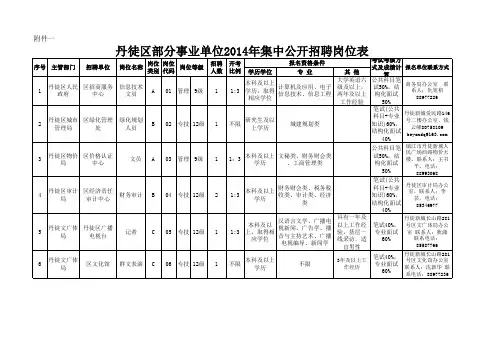14镇江丹徒事业单位