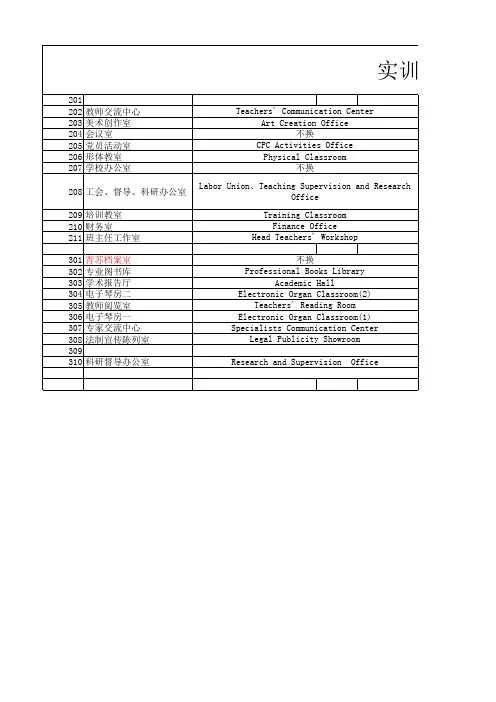 学校实训室门牌中英文对照