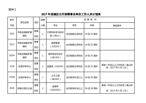 招聘教师应聘人员基本情况登记表