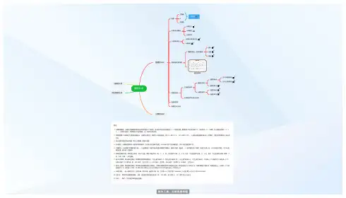 小学数学 数的认识思维导图