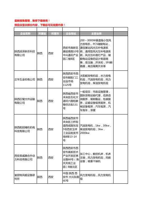 新版陕西省风力发电机组工商企业公司商家名录名单联系方式大全14家