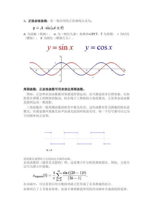 一些常用函数的曲线图及应用简说