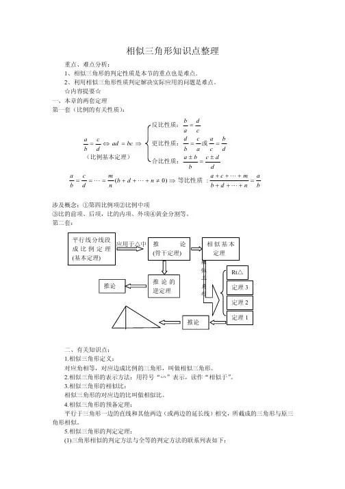 初三数学相似三角形知识点总结